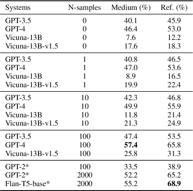 Figure 4 for Speech-based Slot Filling using Large Language Models