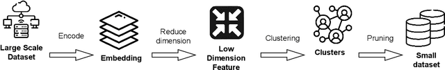 Figure 1 for Code Less, Align More: Efficient LLM Fine-tuning for Code Generation with Data Pruning