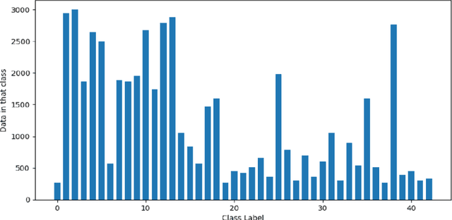 Figure 3 for Evaluating the Reliability of CNN Models on Classifying Traffic and Road Signs using LIME