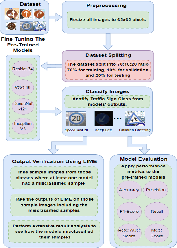 Figure 4 for Evaluating the Reliability of CNN Models on Classifying Traffic and Road Signs using LIME