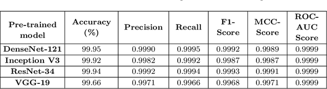 Figure 2 for Evaluating the Reliability of CNN Models on Classifying Traffic and Road Signs using LIME