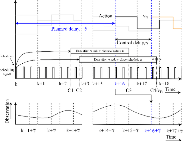 Figure 4 for Robotic Packaging Optimization with Reinforcement Learning