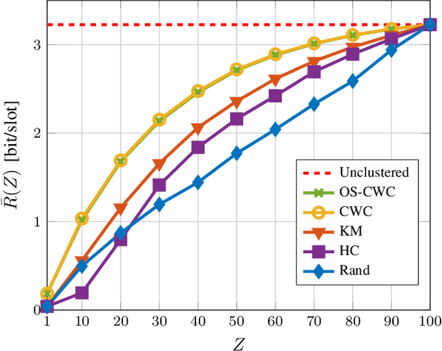 Figure 2 for Downlink TDMA Scheduling for IRS-aided Communications with Block-Static Constraints