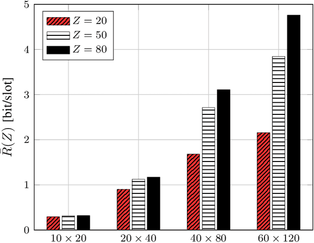 Figure 3 for Downlink TDMA Scheduling for IRS-aided Communications with Block-Static Constraints