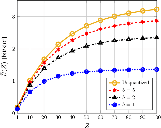 Figure 4 for Downlink TDMA Scheduling for IRS-aided Communications with Block-Static Constraints