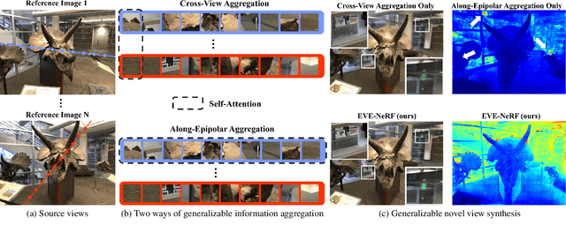 Figure 1 for Entangled View-Epipolar Information Aggregation for Generalizable Neural Radiance Fields