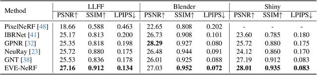 Figure 2 for Entangled View-Epipolar Information Aggregation for Generalizable Neural Radiance Fields