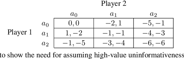 Figure 3 for Similarity-based Cooperation