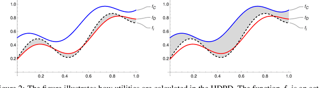 Figure 2 for Similarity-based Cooperation