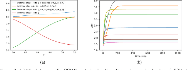 Figure 4 for Similarity-based Cooperation