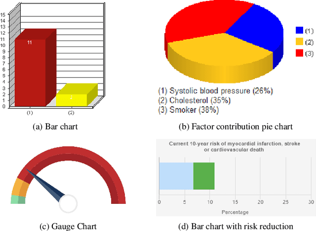 Figure 4 for Petal-X: Human-Centered Visual Explanations to Improve Cardiovascular Risk Communication