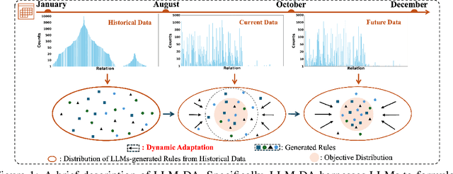 Figure 1 for Large Language Models-guided Dynamic Adaptation for Temporal Knowledge Graph Reasoning