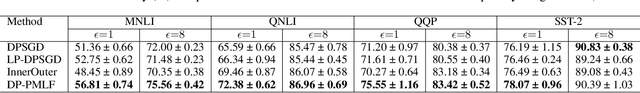 Figure 3 for Enhancing DPSGD via Per-Sample Momentum and Low-Pass Filtering