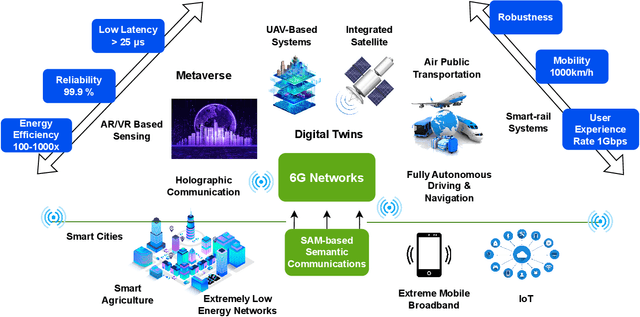 Figure 1 for Segment Anything Meets Semantic Communication