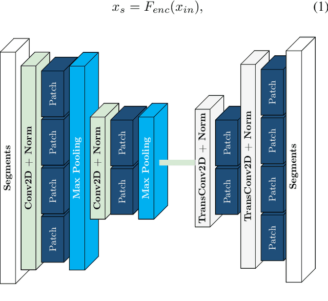 Figure 3 for Segment Anything Meets Semantic Communication