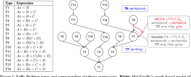 Figure 1 for LLM-based Cognitive Models of Students with Misconceptions