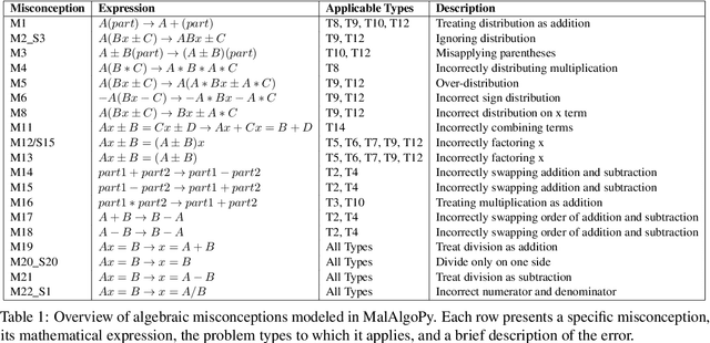 Figure 2 for LLM-based Cognitive Models of Students with Misconceptions