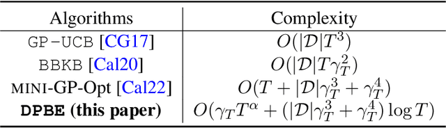 Figure 2 for (Private) Kernelized Bandits with Distributed Biased Feedback