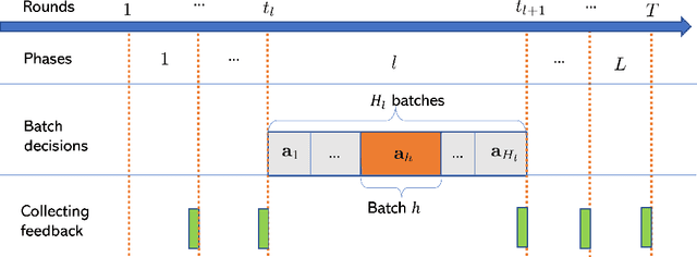 Figure 3 for (Private) Kernelized Bandits with Distributed Biased Feedback