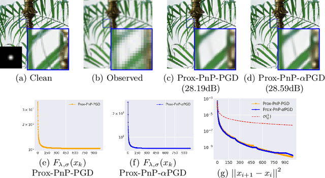 Figure 3 for A relaxed proximal gradient descent algorithm for convergent plug-and-play with proximal denoiser