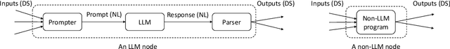 Figure 3 for On the Design and Analysis of LLM-Based Algorithms