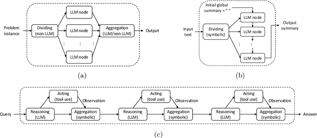 Figure 4 for On the Design and Analysis of LLM-Based Algorithms