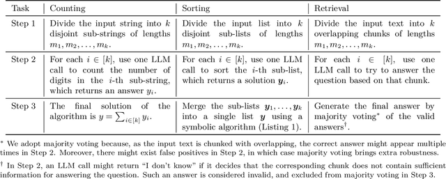 Figure 2 for On the Design and Analysis of LLM-Based Algorithms