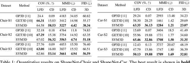 Figure 2 for SYM3D: Learning Symmetric Triplanes for Better 3D-Awareness of GANs