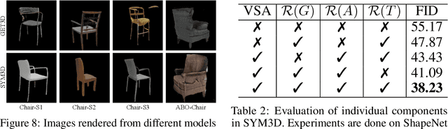 Figure 4 for SYM3D: Learning Symmetric Triplanes for Better 3D-Awareness of GANs