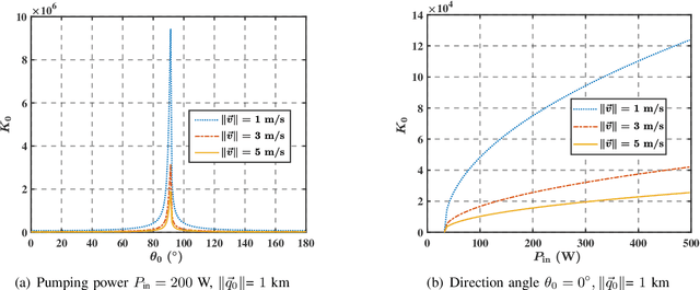 Figure 4 for Design and Performance of Resonant Beam Communications -- Part II: Mobile Scenario