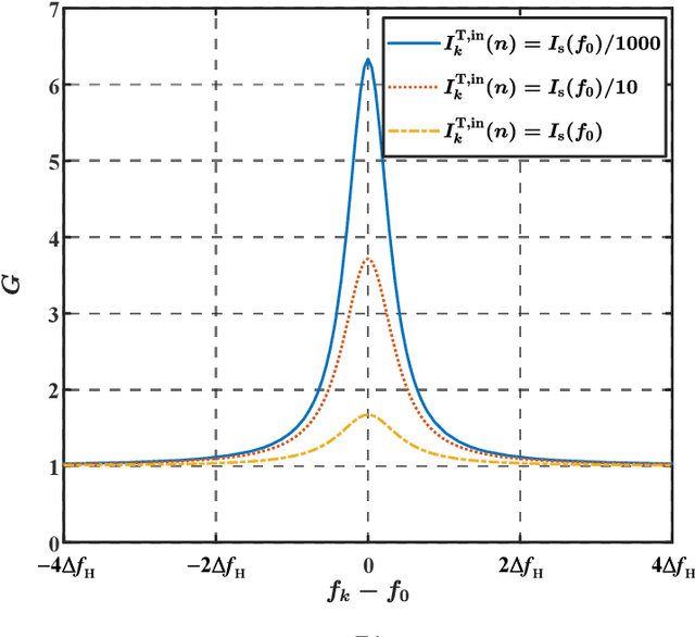 Figure 3 for Design and Performance of Resonant Beam Communications -- Part II: Mobile Scenario