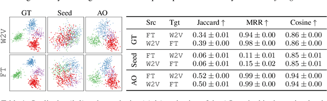 Figure 1 for Bootstrapping Parallel Anchors for Relative Representations