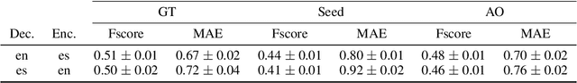 Figure 2 for Bootstrapping Parallel Anchors for Relative Representations