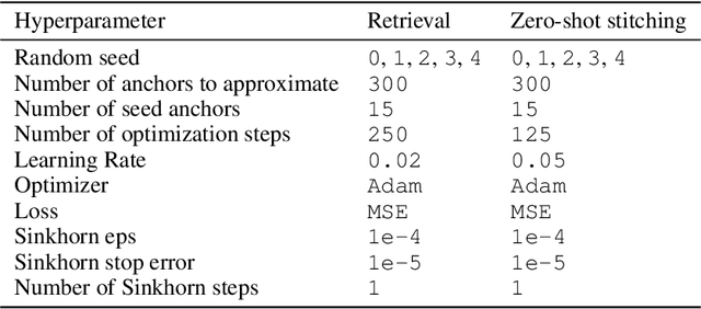 Figure 3 for Bootstrapping Parallel Anchors for Relative Representations