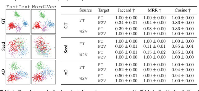 Figure 4 for Bootstrapping Parallel Anchors for Relative Representations