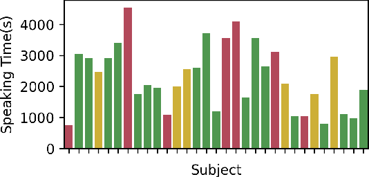 Figure 3 for REWIND Dataset: Privacy-preserving Speaking Status Segmentation from Multimodal Body Movement Signals in the Wild