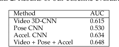 Figure 4 for REWIND Dataset: Privacy-preserving Speaking Status Segmentation from Multimodal Body Movement Signals in the Wild