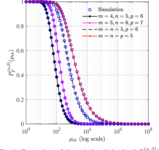 Figure 1 for Signal Detection in Colored Noise Using the Condition Number of $F$-Matrices