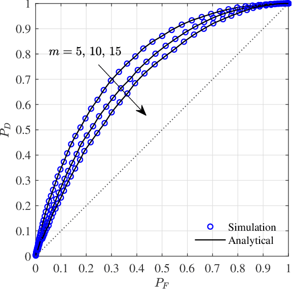 Figure 2 for Signal Detection in Colored Noise Using the Condition Number of $F$-Matrices