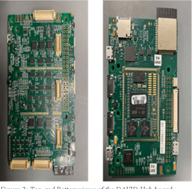 Figure 3 for Data Center Audio/Video Intelligence on Device (DAVID) -- An Edge-AI Platform for Smart-Toys