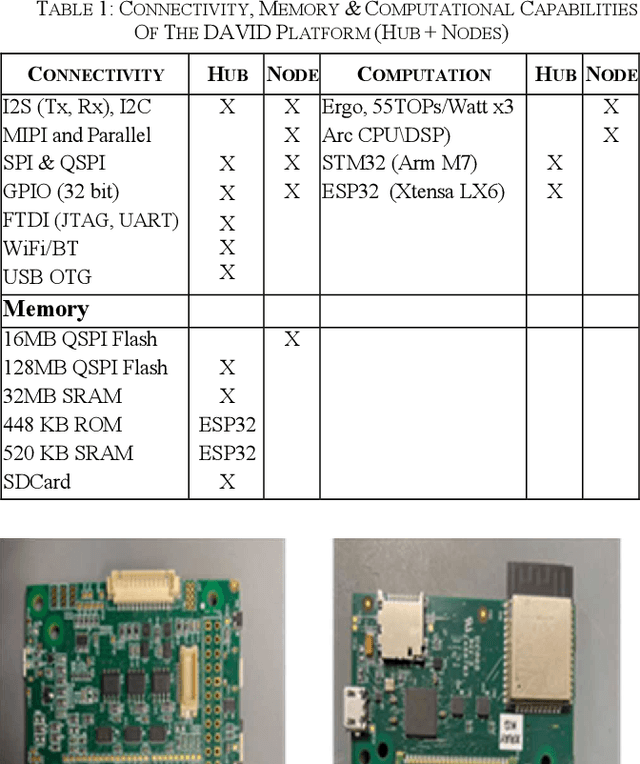 Figure 2 for Data Center Audio/Video Intelligence on Device (DAVID) -- An Edge-AI Platform for Smart-Toys