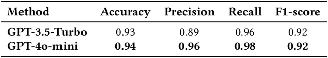 Figure 3 for Large Language Models for Mental Health Diagnostic Assessments: Exploring The Potential of Large Language Models for Assisting with Mental Health Diagnostic Assessments -- The Depression and Anxiety Case