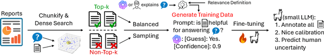 Figure 3 for DIRAS: Efficient LLM-Assisted Annotation of Document Relevance in Retrieval Augmented Generation