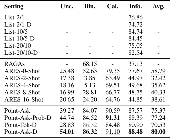 Figure 2 for DIRAS: Efficient LLM-Assisted Annotation of Document Relevance in Retrieval Augmented Generation