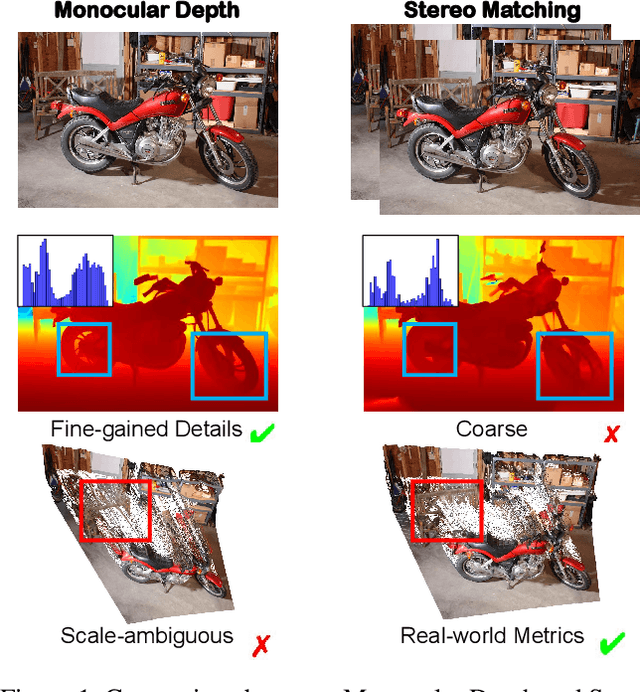 Figure 1 for Mono2Stereo: Monocular Knowledge Transfer for Enhanced Stereo Matching