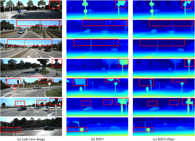 Figure 4 for Mono2Stereo: Monocular Knowledge Transfer for Enhanced Stereo Matching