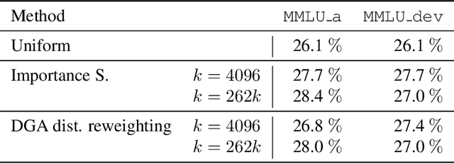 Figure 2 for Dynamic Gradient Alignment for Online Data Mixing