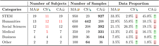 Figure 2 for Global MMLU: Understanding and Addressing Cultural and Linguistic Biases in Multilingual Evaluation