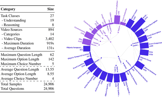 Figure 1 for VideoVista: A Versatile Benchmark for Video Understanding and Reasoning