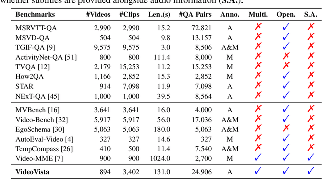 Figure 2 for VideoVista: A Versatile Benchmark for Video Understanding and Reasoning